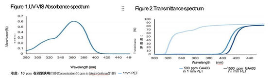 Chiguard GA403 Αντιδραστικός απορροφητής UV για πλαστικά κατοικίδια ζώα